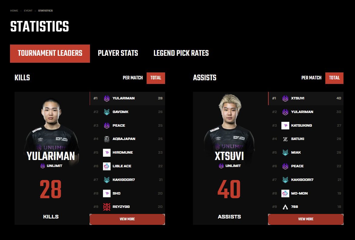 UNLIMIT_UNL's tweet image. 👑 #UNLWIN 👑