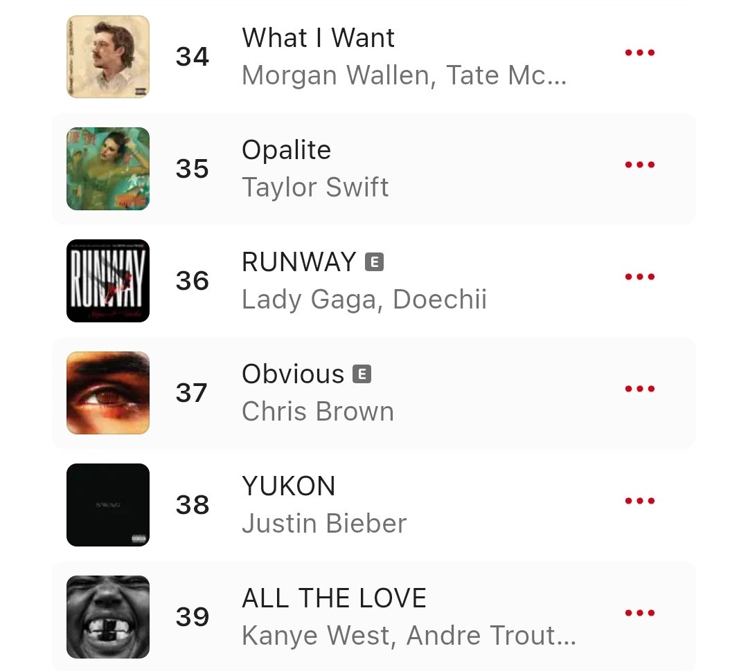 Cristiancitoo99's tweet image. Chris Brown's song "Obvious" Rises To Number 37 On Apple Music's Global Top 100 Songs chart ✨🤎
#ChrisBrown #AppleMusic #Global #Music #Rnb #Obvious