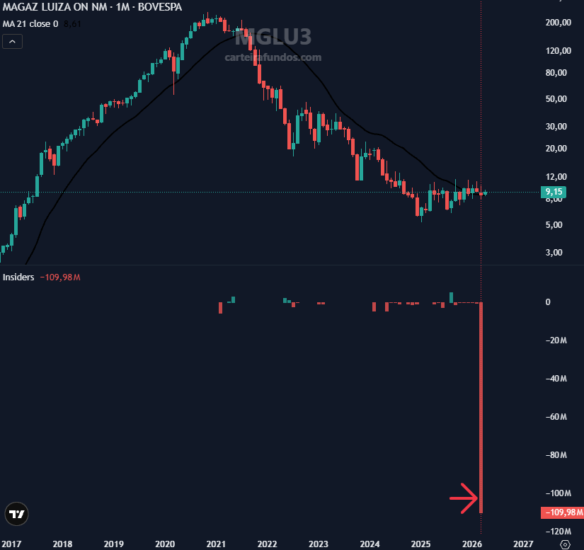 Carteira Fundos tweet media
