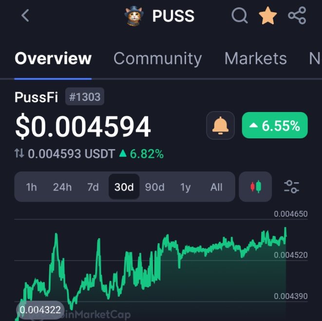 While the market rode waves of ups and downs over the last 30 days, $PUSS stayed strong and kept climbing 📈

Up 6.55% and growing — resilience looks good on us. 🚀 #PUSS #Crypto #Web3