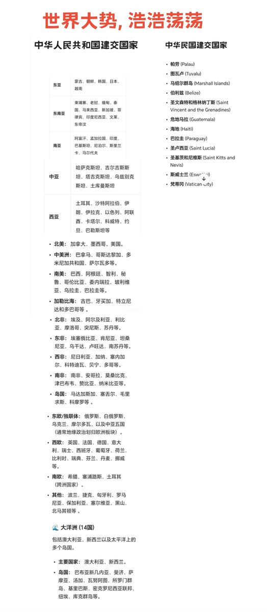 世界人民已经做出了选择