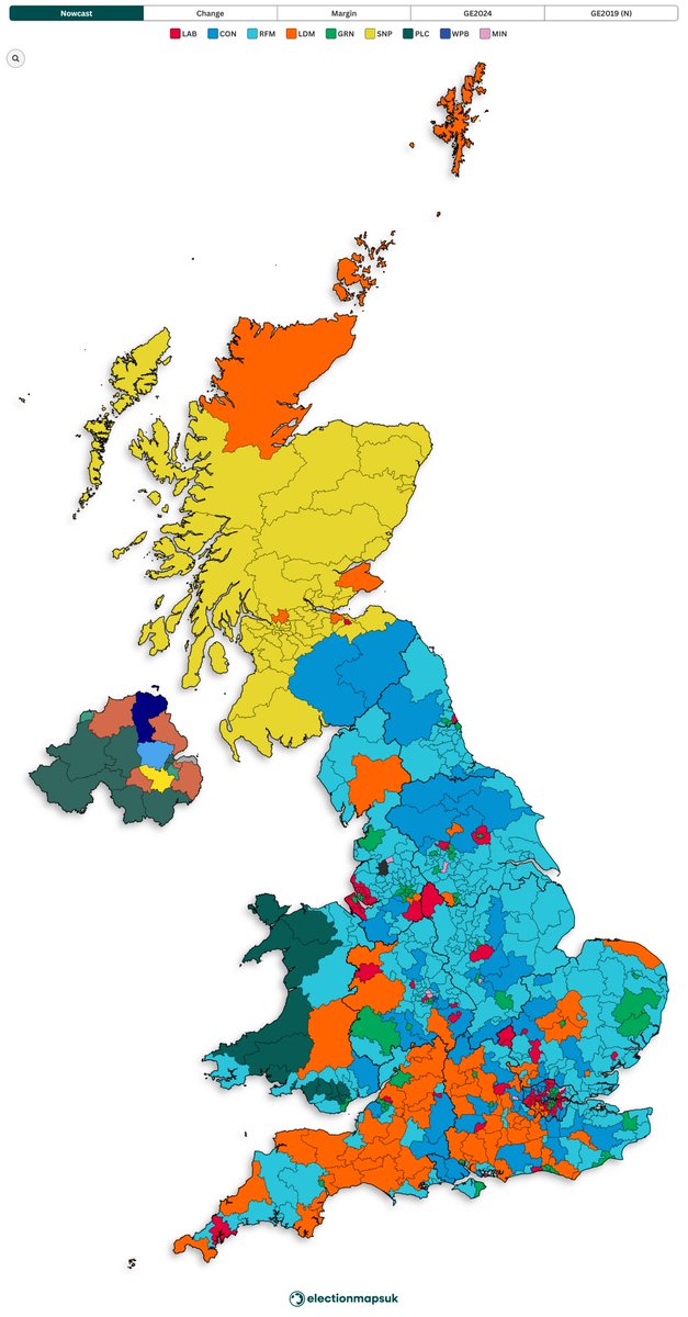 ElectionMapsUK's tweet image. General Election Nowcast - 12/04/26:

RFM: 274 (+269), 26.5% (52 Short)
LDM: 82 (+10), 12.4%
CON: 69 (-52), 18.6%
GRN: 68 (+64), 16.4%
LAB: 67 (-344), 18.2%
SNP: 49 (+40), 2.9%
PLC: 13 (+9), 1.3%
Oth: 9 (+4), 3.8%

electionmaps.uk/nowcast