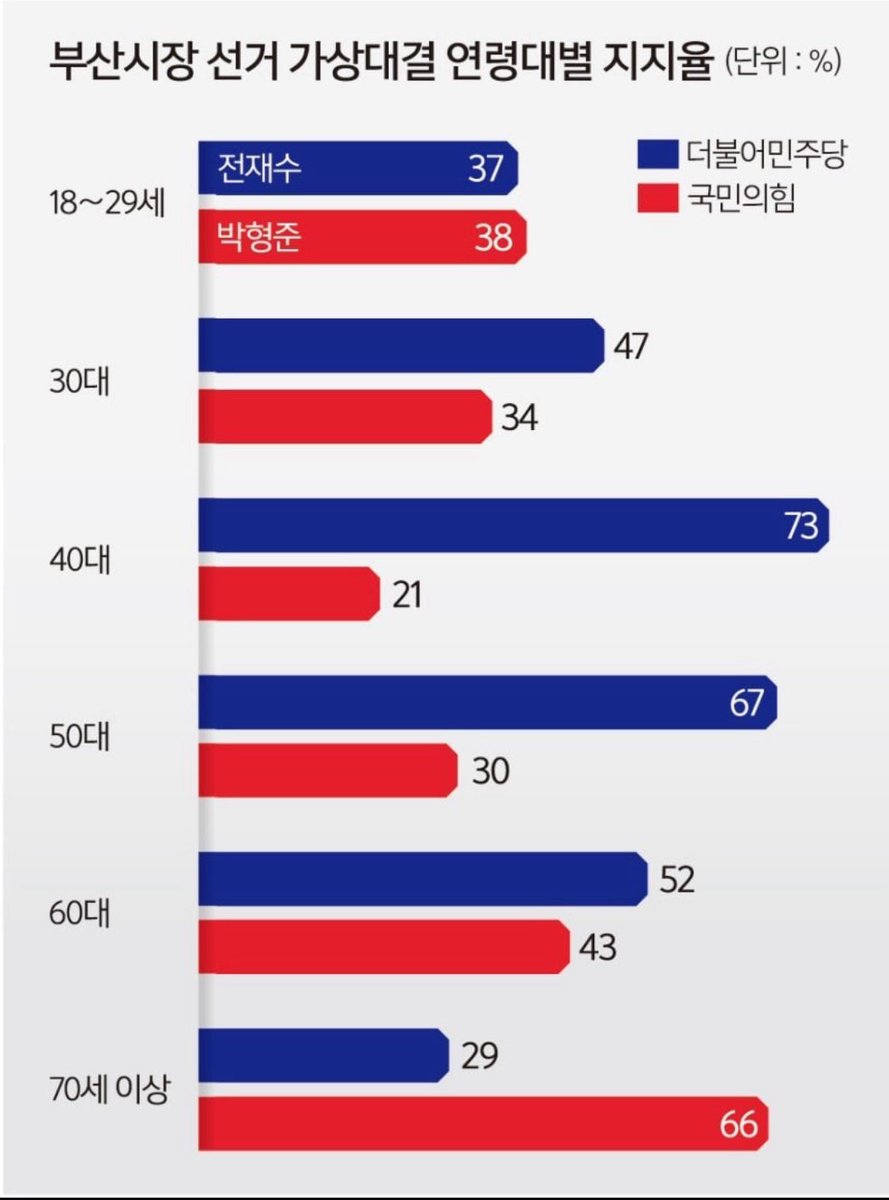 celeste 🇰🇷🇺🇸 tweet media