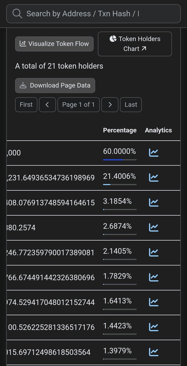 LuxuriousOnBase's tweet photo. 🚨 MASSIVE UPDATE 🚨

LUXURIOUS (BASE) just made a BIG move 💎

All 600,000,000 DEV tokens are now officially LOCKED for a long time 🔒

👉 No dev selling  
👉 No hidden dumps  
👉 100% long-term commitment  

Important for transparency:

The top holder (~60%) is NOT a regular wallet.
These tokens are fully LOCKED in a smart contract 🔒

The second largest wallet (~21%) is the liquidity pool on Uniswap 💧
Used for trading and market stability.

✨ Strong foundation  
✨ Growing community  
✨ Transparent structure  
✨ Long-term vision  

Everything is aligned for growth 🚀

We are here to build, not to exit.

Proof:
https://t.co/2mjjojUdbY

The foundation is set.  
Now we grow together 💎

#LUXURIOUS #Base #Crypto #DeFi 🚀