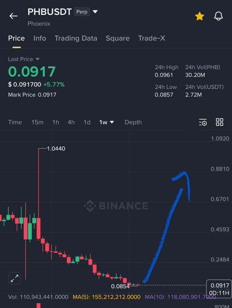 Crypto GVR tweet media