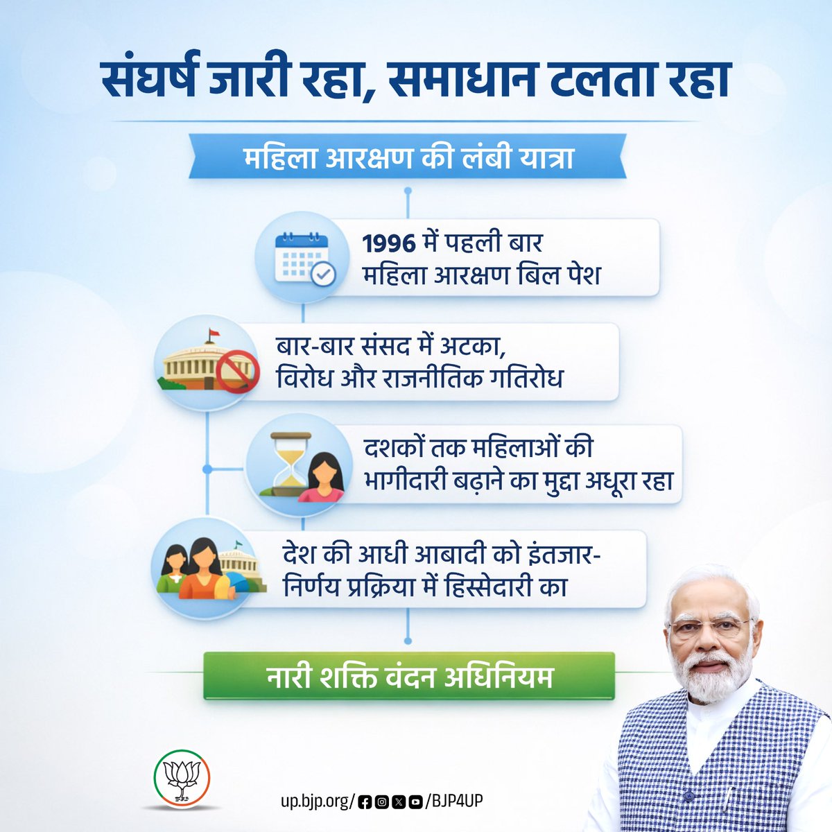 प्रधानमंत्री श्री <a href="/narendramodi/">Narendra Modi</a> ने दशकों से लंबित महिला आरक्षण का सपना आखिरकार साकार किया। मोदी जी के नेतृत्व में भाजपा सरकार ने नारी शक्ति वंदन अधिनियम लागू कर निर्णय प्रक्रिया में महिलाओं की भागीदारी सुनिश्चित की है।

#NariShaktiVandan