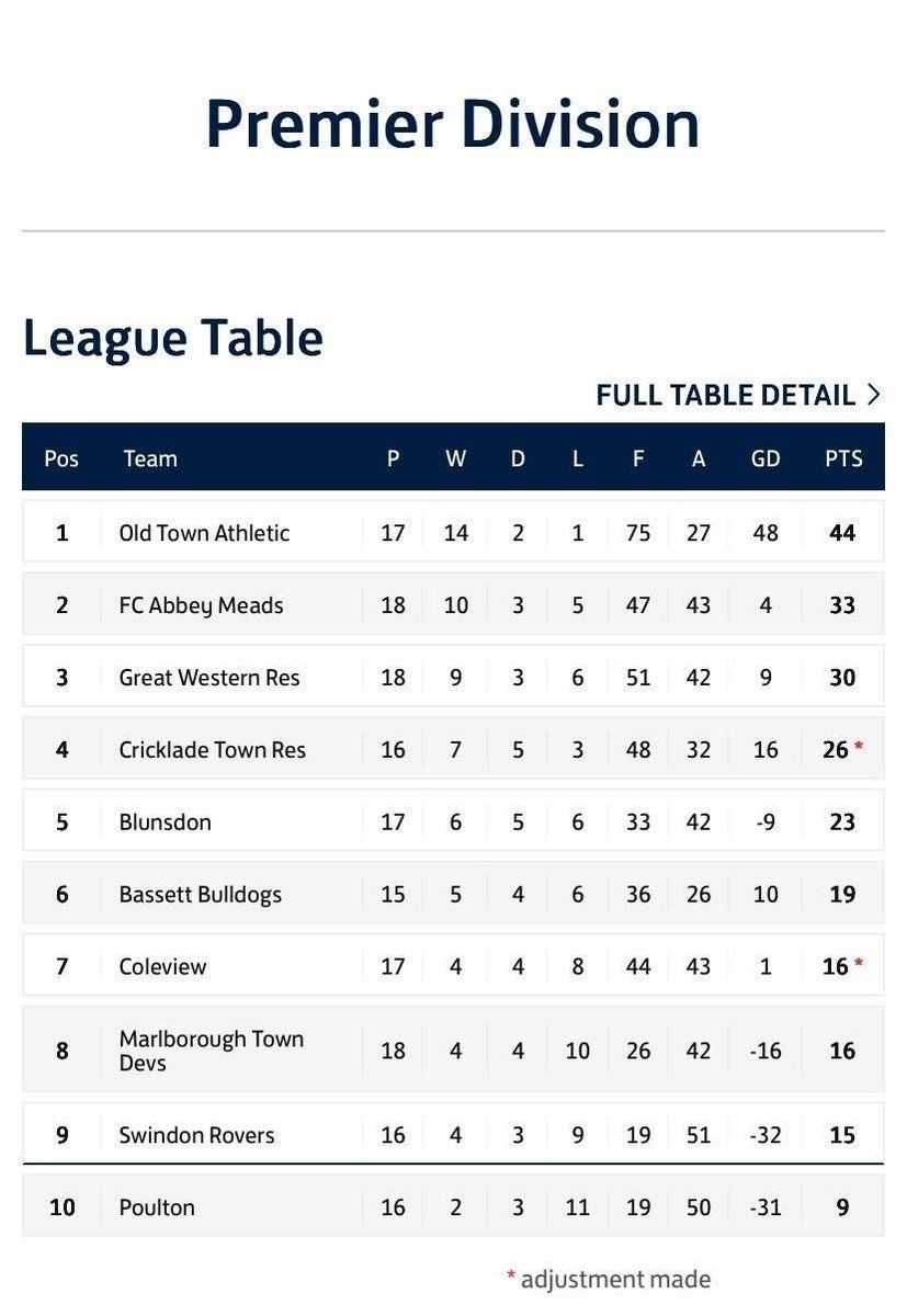 FC Abbey Meads tweet media