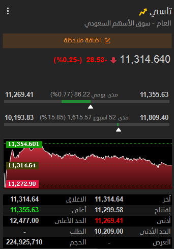 منصة الثراء الرقمية 🎯 tweet media