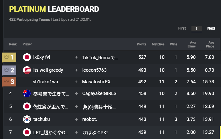 kebabu_edit's tweet photo. 7位
何故かフォトナ上ではアンリアルのランキングに放り込まれてるんですけど https://t.co/D26L9RYyUr