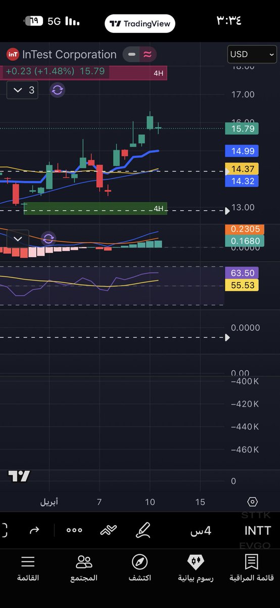 تركي بن خريص 🇸🇦📉 💰 tweet media
