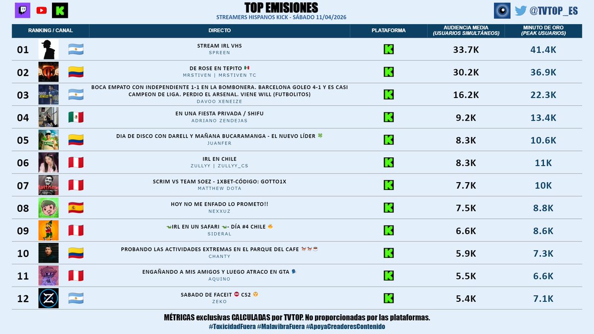 TVTOP España tweet media