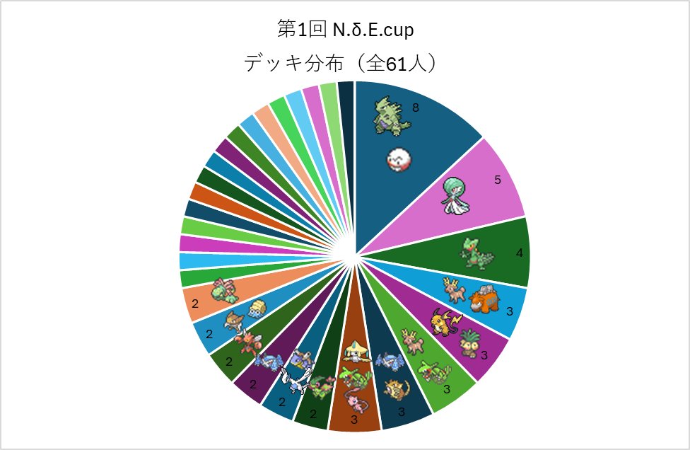 N.O.E.cup【次回5/16(土)予定】 tweet media