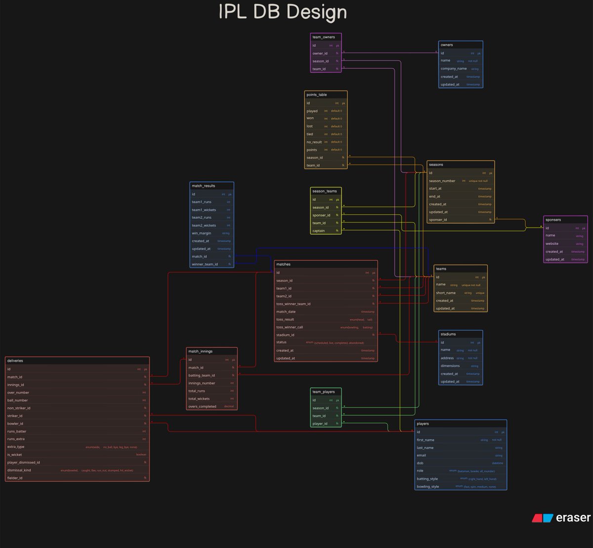 Alok Yadav tweet media