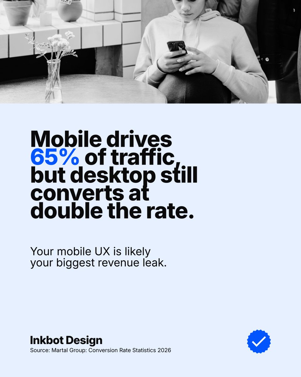 Inkbotdesign's tweet image. Mobile drives 65% of traffic, but desktop still converts at double the rate. 
Your mobile #UX is likely your biggest revenue leak.