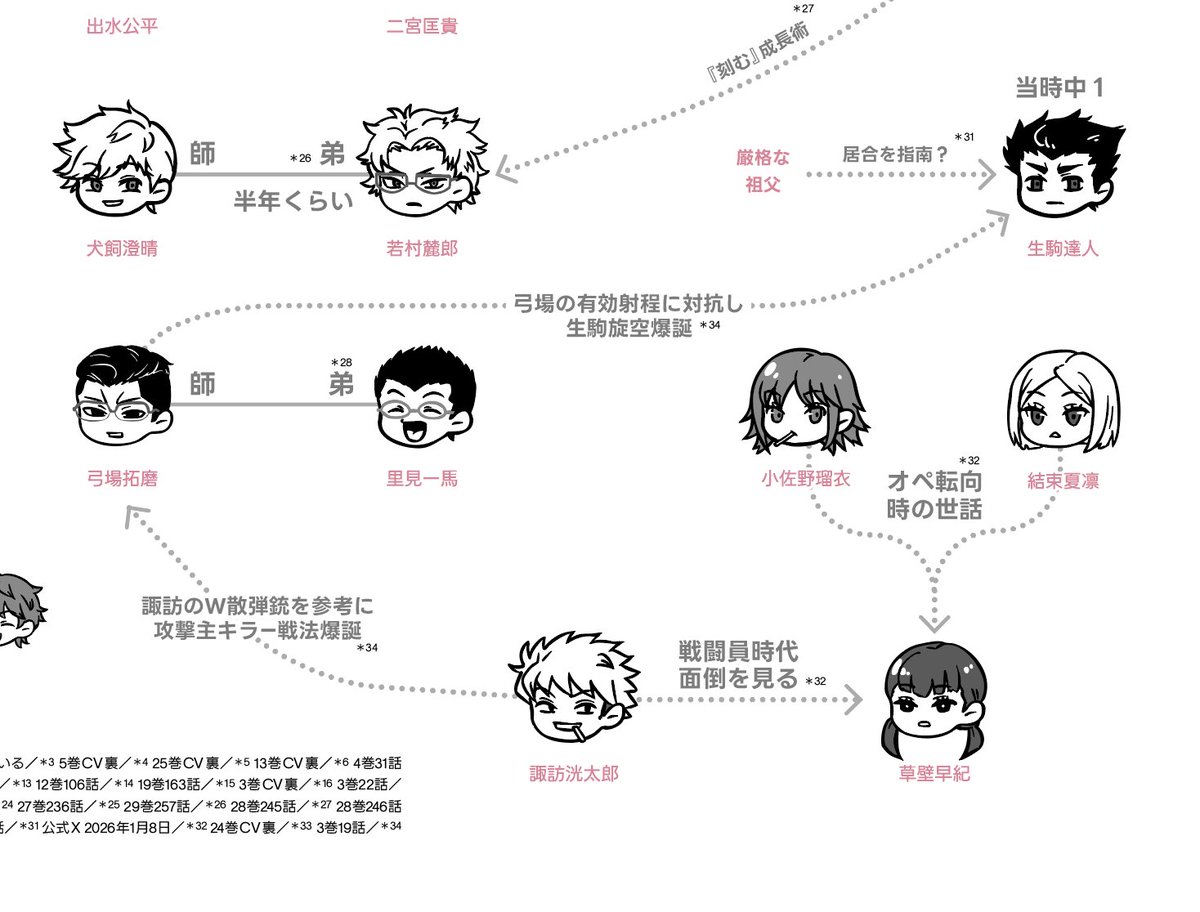 𝐚𝐬𝐚𝐭𝐨＠5/6西2マ18ab tweet media