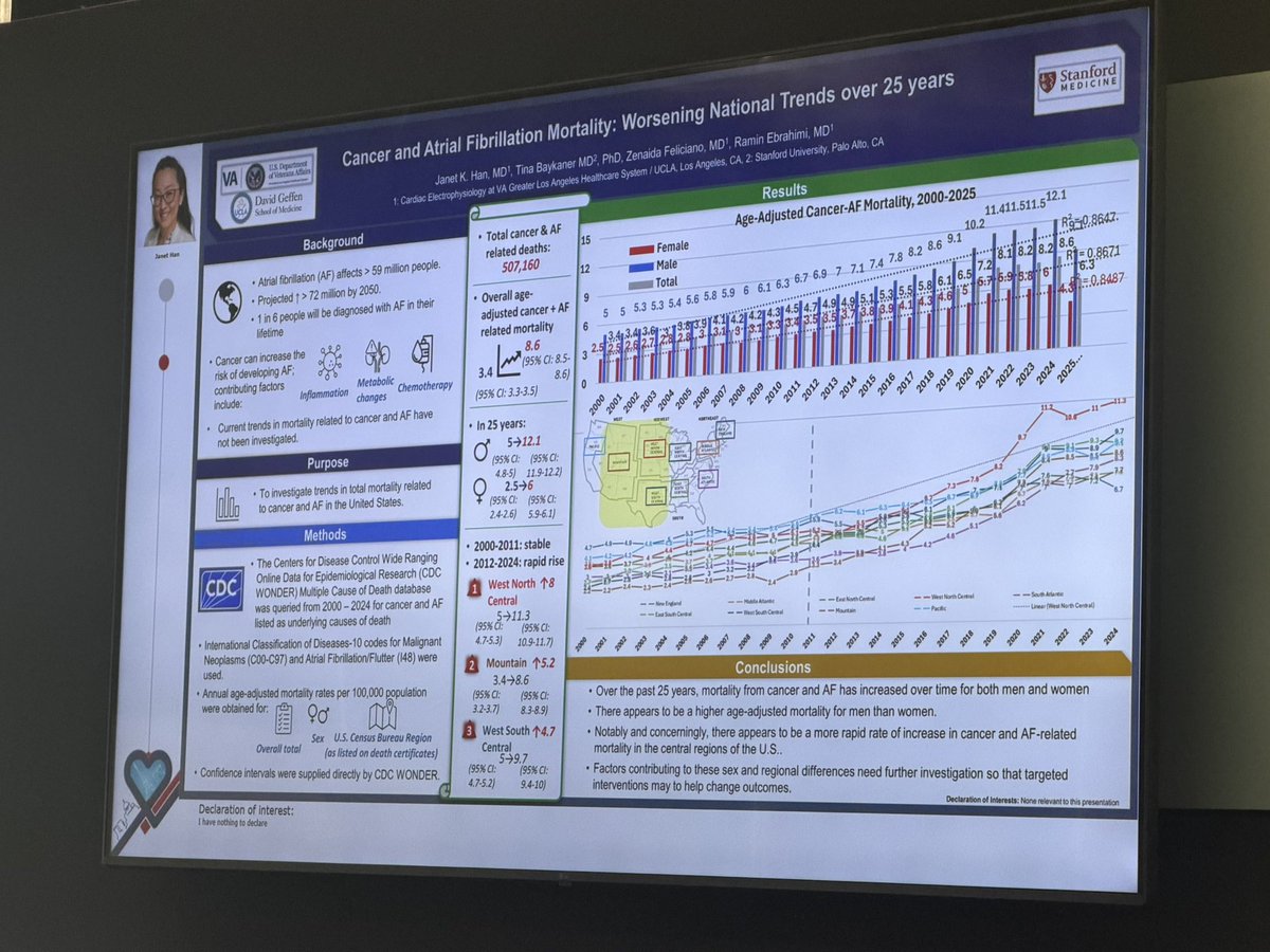 netta_doc's tweet image. Thanks @escardio #EHRA26 for the opportunity to present our work!

“#Cancer &amp;amp; #AFib mortality: worsening trends over 25 years”

w/@TinaBaykaner Z. Feliciano @RaminEbrahimiMD

 &amp;gt;500K deaths from cancer+ AF
⬆️ overall trends men &amp;amp; women
⬆️ ⬆️central/south US
➡️ Need to 🔎 reasons!