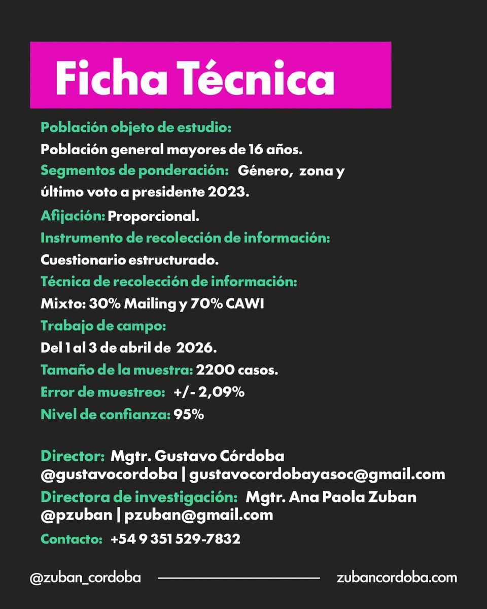 Zuban Cordoba tweet media