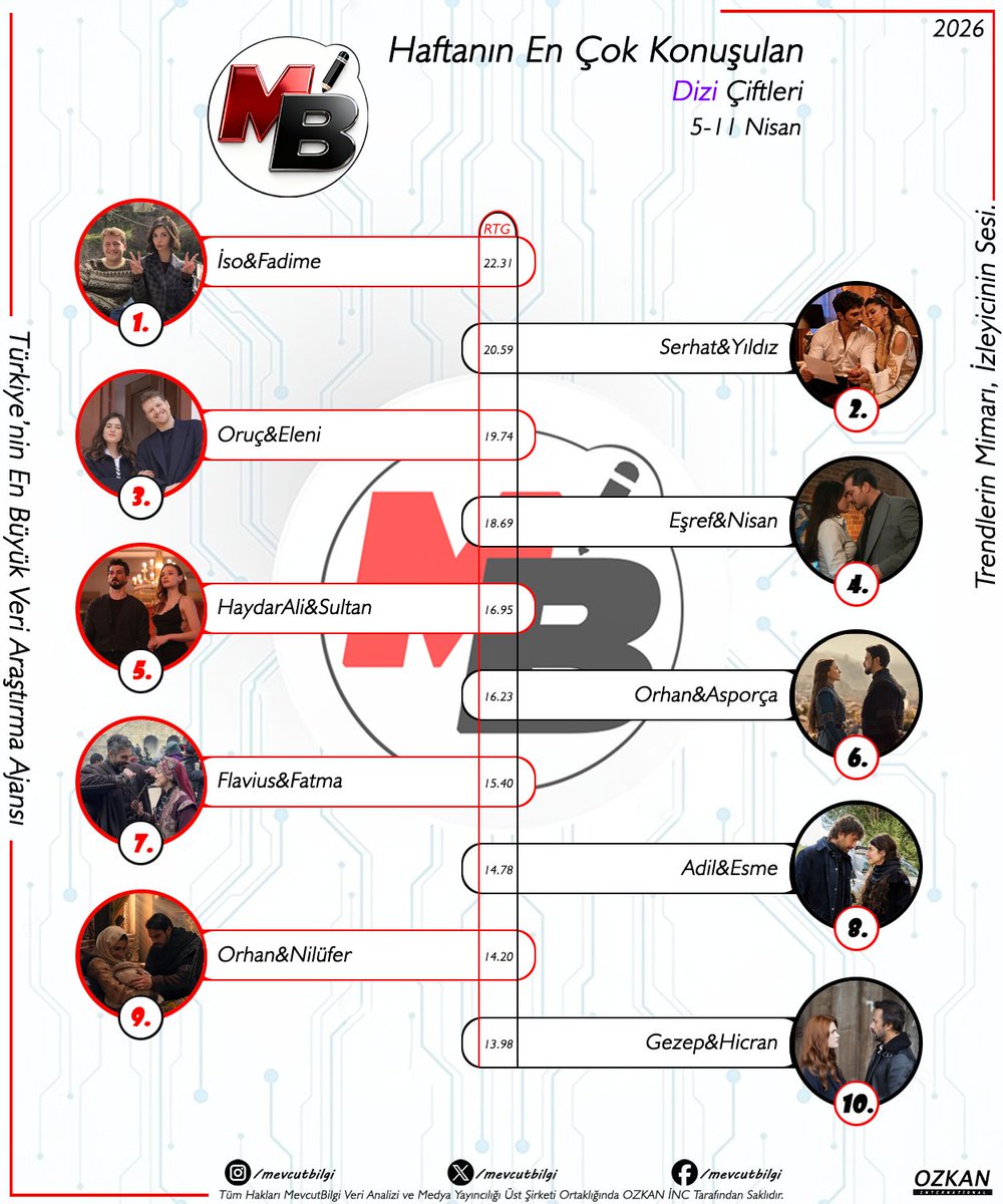 ​Bi'Dizi Mesele tweet media