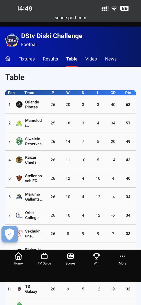 Malesela tweet media