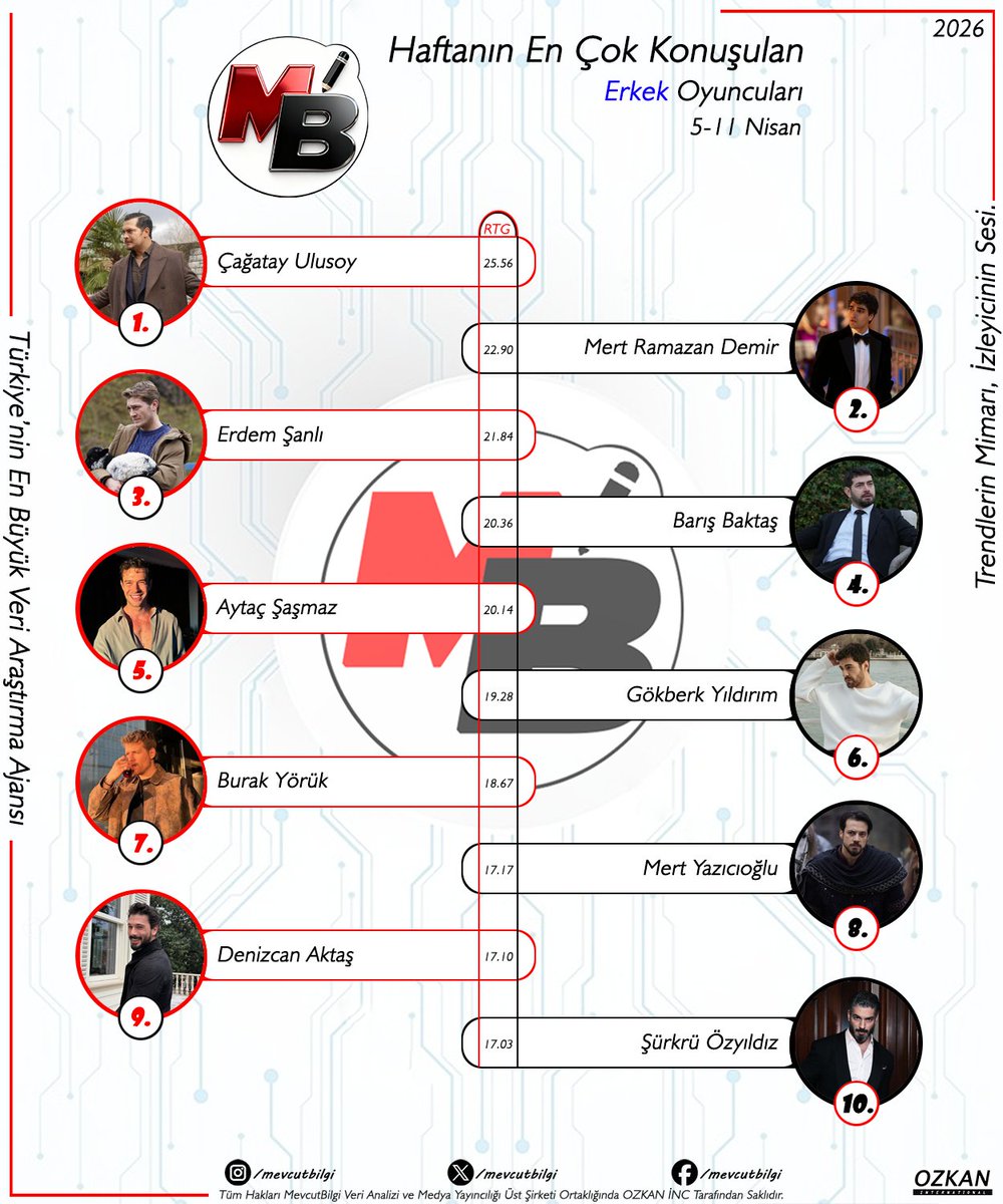 ​Bi'Dizi Mesele tweet media