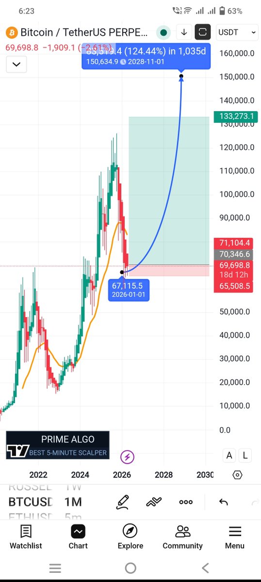 CryptoStar tweet media