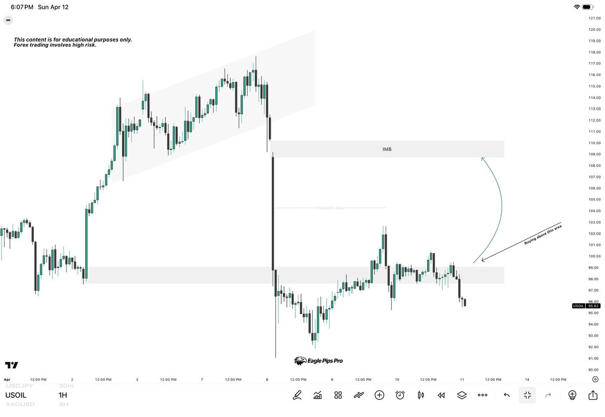 Eagle Pips Pro tweet media