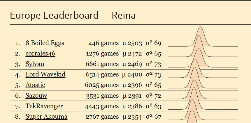 Atastic_TK's tweet photo. Top 5 Reina EU… Top 1 looking real close https://t.co/IVlfUeMuBd