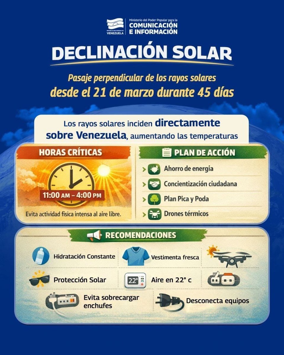 Ministerio de Comunicación e Información tweet media