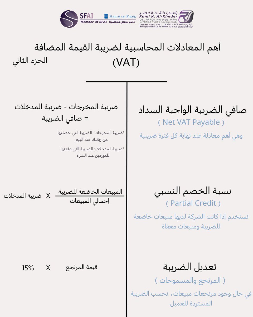 رامي الخضر - محاسبون و مراجعون قانونيون و مستشارون tweet media