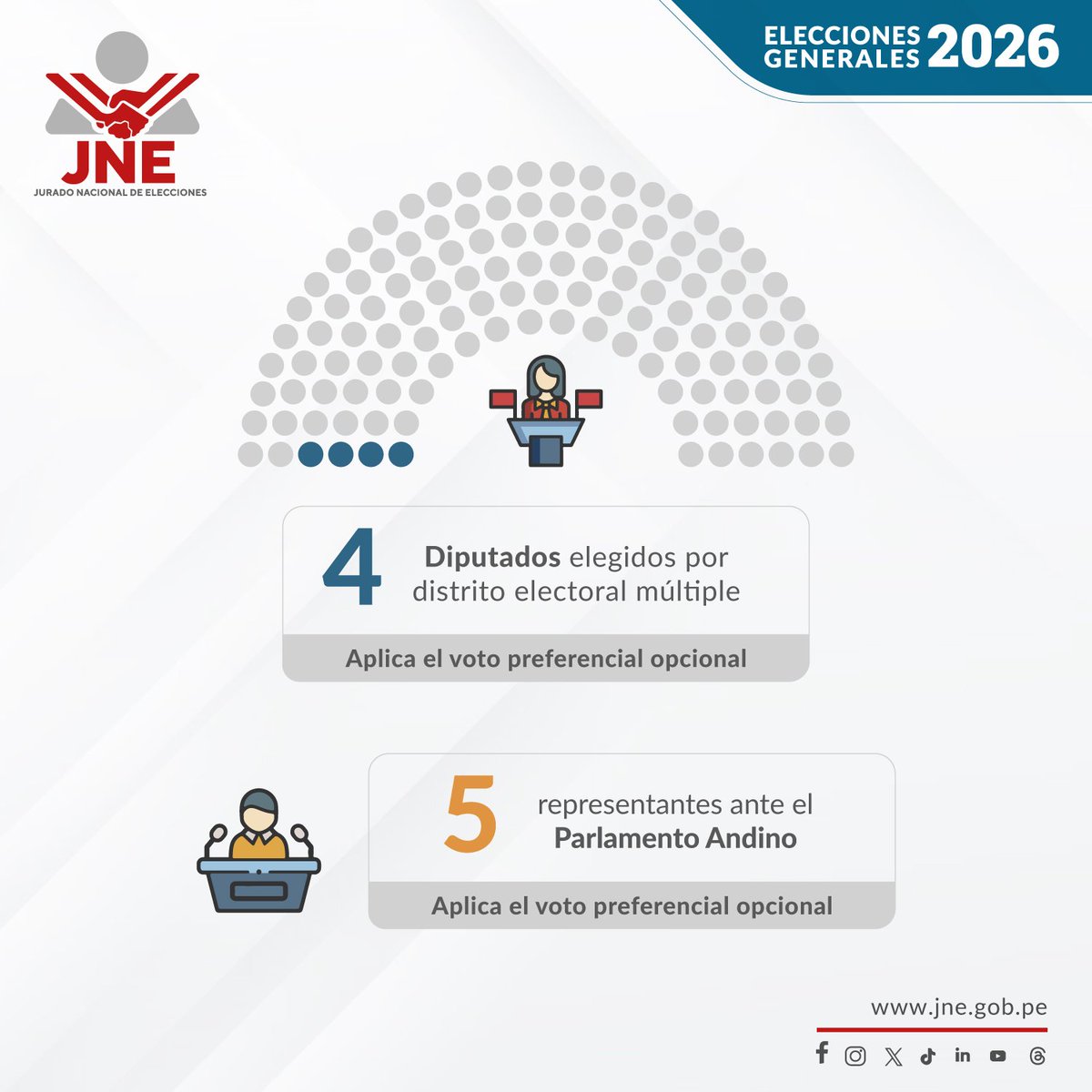 paulosbita's tweet photo. Así será el voto y distribución para el Callao. https://t.co/kk0DPOf9PZ