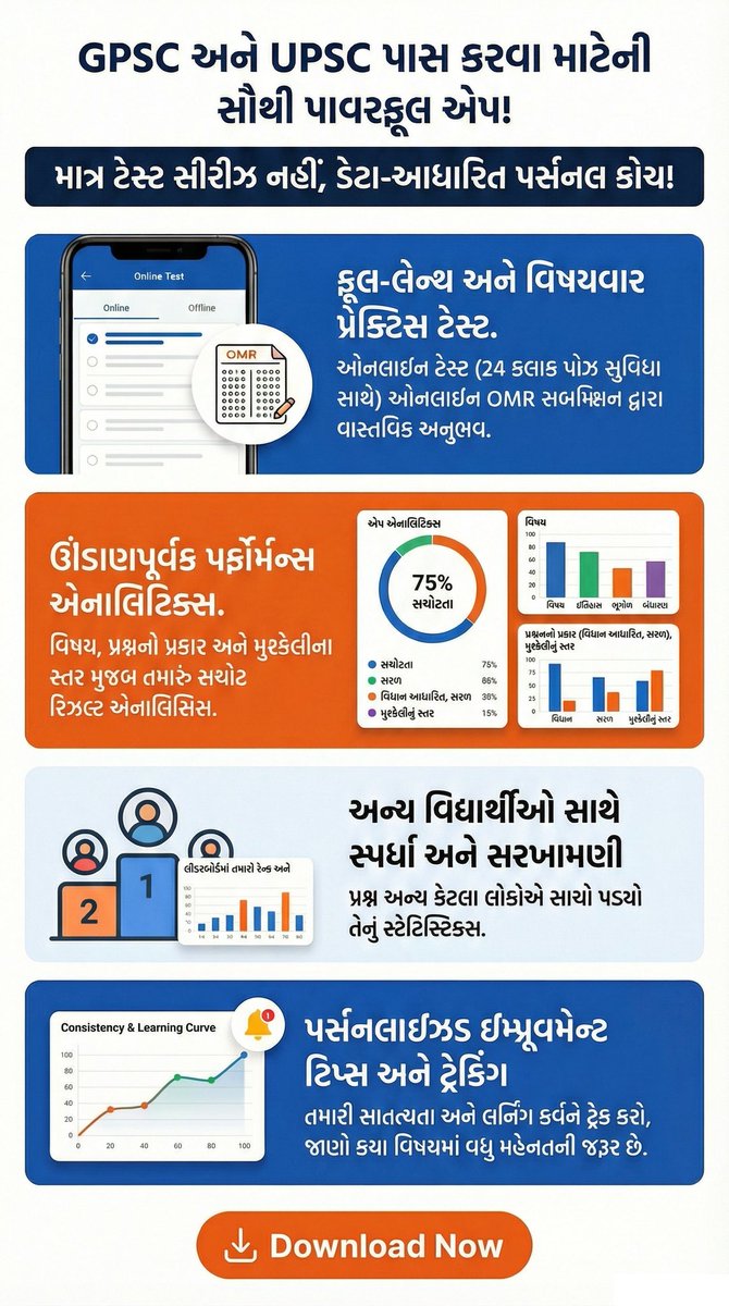 star_ics89's tweet photo. ❌ Reading alone won’t clear GPSC
✅ Practice + Analysis will
📲 Star ICS App gives you:
• Daily CA + 10 MCQs
• FREE Mock Tests
• All India Rank
• Smart Analytics
🔥 Start now before others do
👉 Install Now: https://t.co/zKpLmLMiq0 https://t.co/ig3gtFVeWs