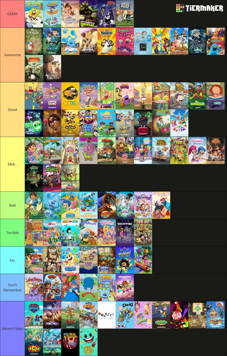 ItzAuroraAngela's tweet photo. Nickelodeon tier list (honest thoughts included) https://t.co/qIJEPt4wV6
