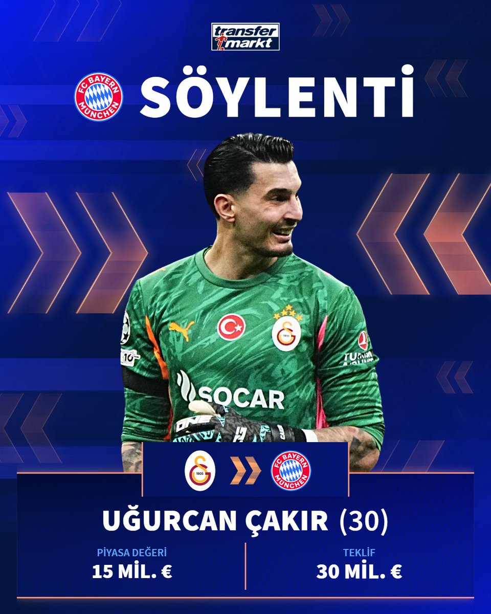 Transfermarkt.com.tr tweet media