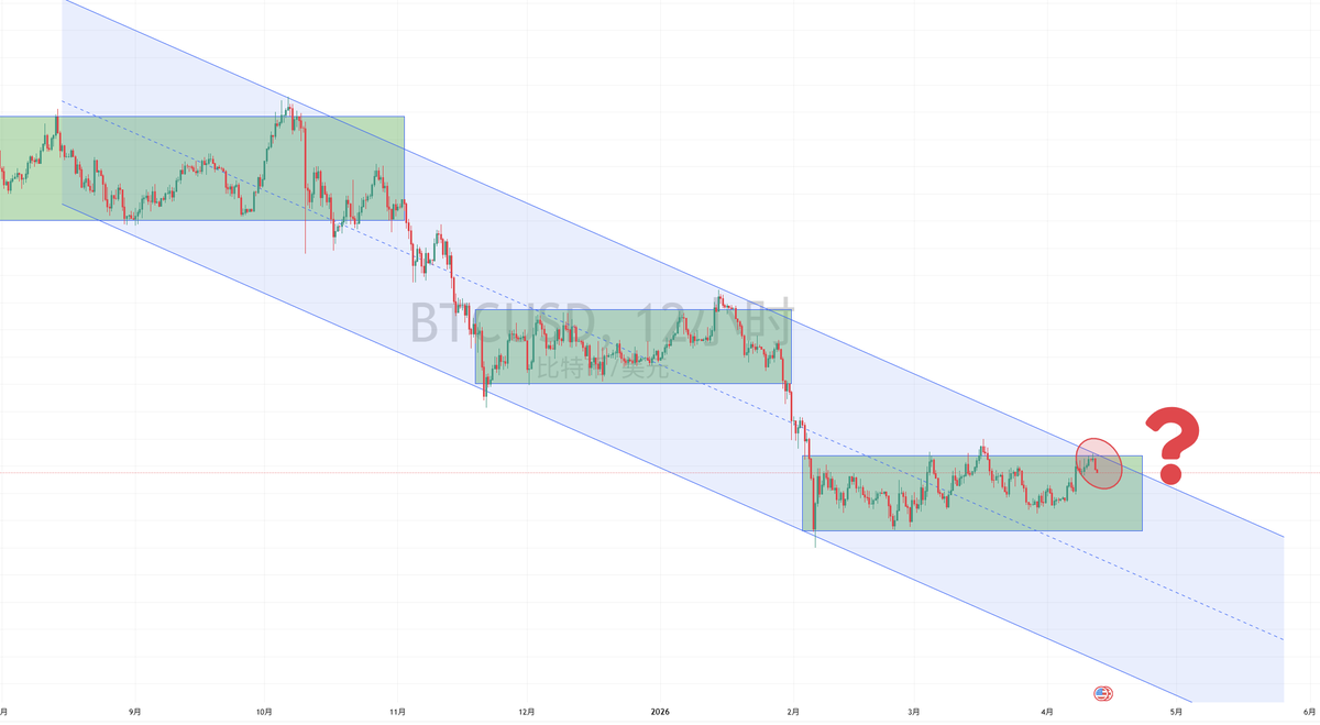 dongbimao's tweet image. #BTC #ETH

过于标准了
