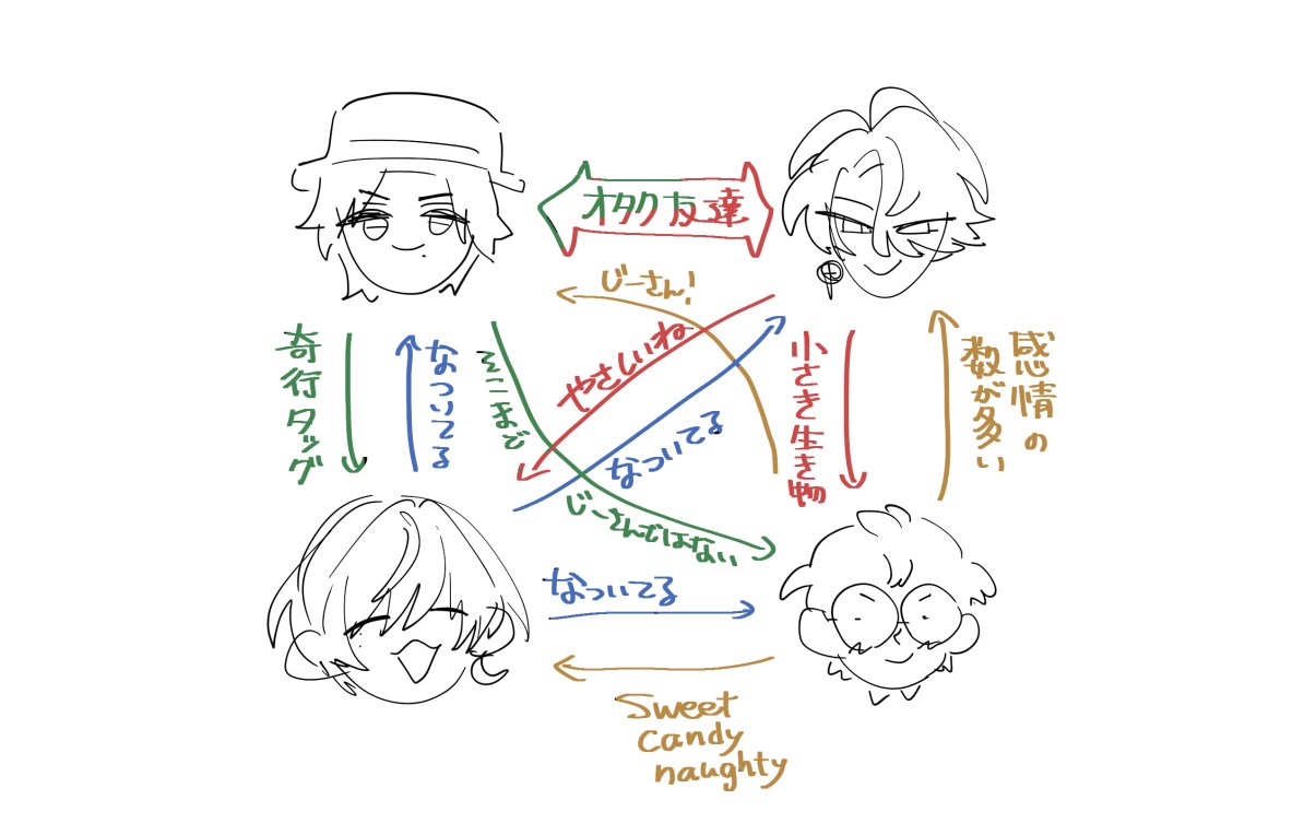最近の所感 
