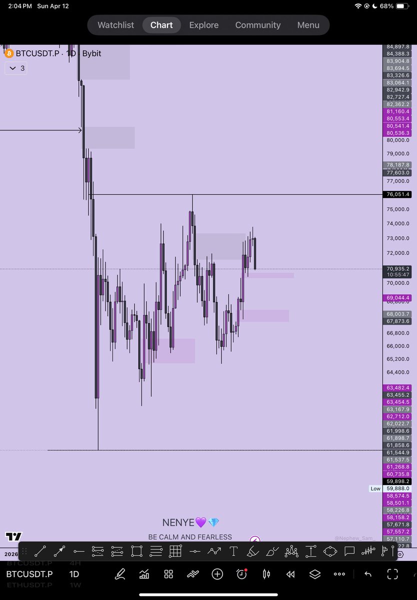 Trader Nenyenwa 📊📈💎 tweet media