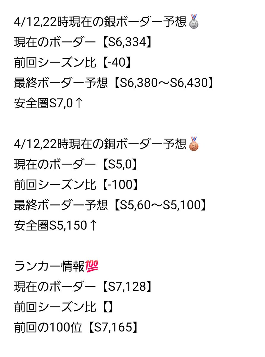 コンパスボーダー予想屋 tweet media