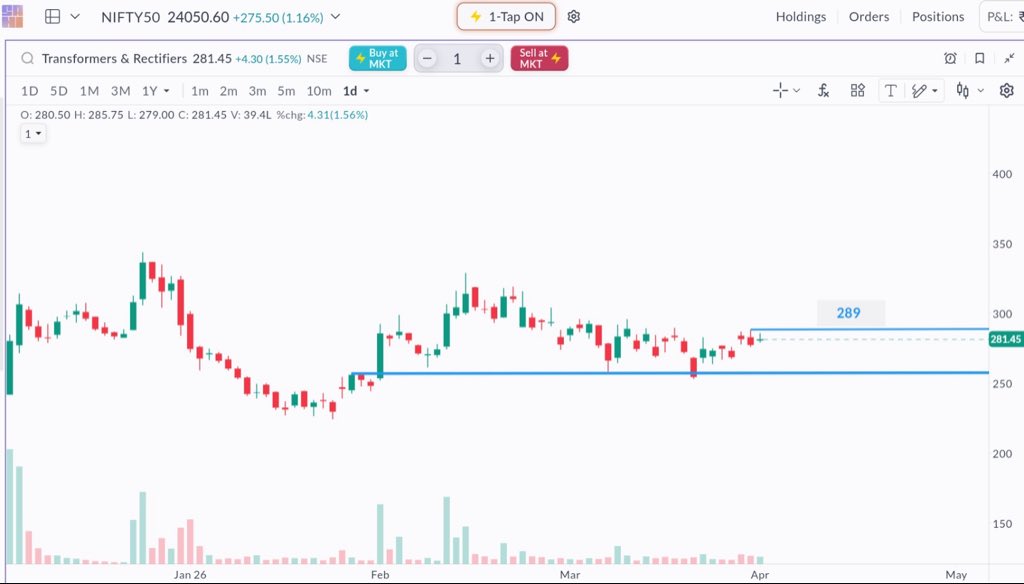 price_action_NS's tweet image. Here is the list of #stocks to track tomorrow: 

1. #TARIL 

Momentum above 289