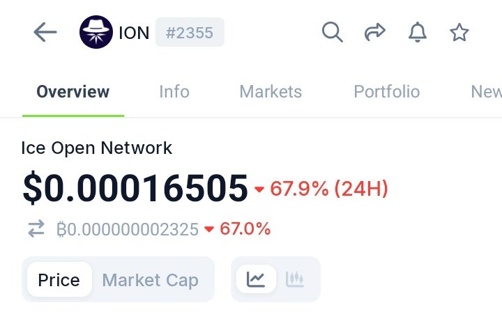 News_Arena_'s tweet image. 💥 WILL #ICE NETWORK SHUTDOWN?

If you're holding $ION, please read this carefully. According to the CEO;

For  4years, the project has been running because they worked with a service provider who agreed to support the project in exchange for $ION tokens.

Due to current market