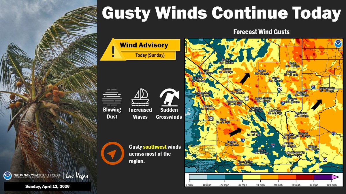 NWSVegas's tweet image. Gusty southwest winds continue today with widespread gusts of 30-50 mph. A Wind Advisory is in effect for most of the area until this evening. Sudden crosswinds, blowing dust, and hazardous boating conditions are all possible. #nvwx #cawx #azwx