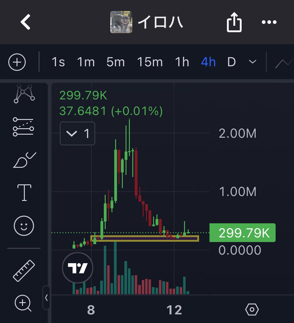 raymeego's tweet photo. seen so many PvP plays today and came to the conclusion to buy $Iroha.

perfectly accumulated around 85–90%, and back at support levels. https://t.co/7Bk0MqzrkV