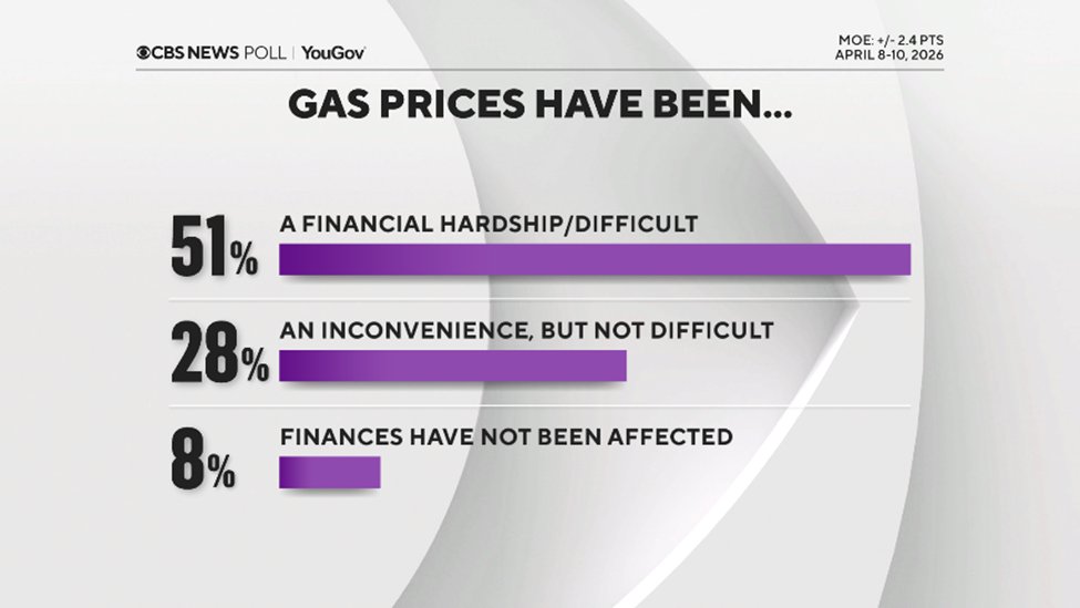 CBS News Poll tweet media