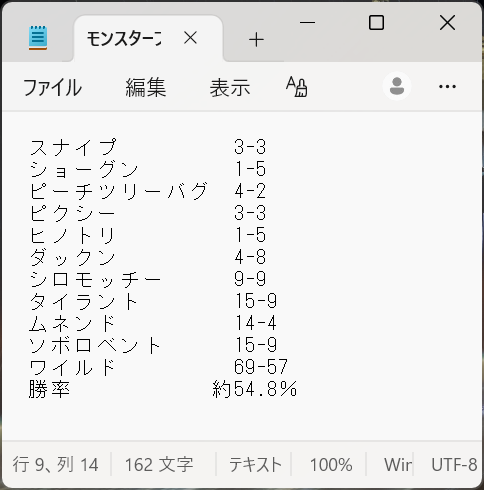 ワイルド/WILD tweet media