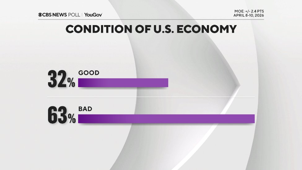 CBS News Poll tweet media