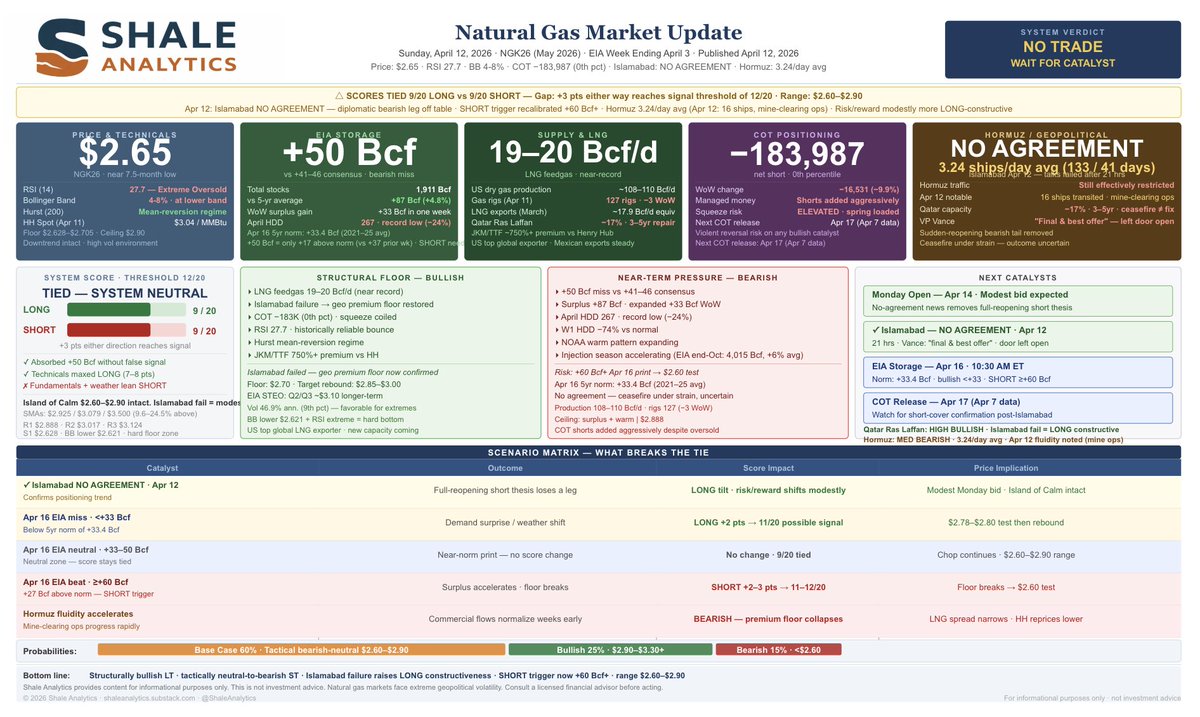 Shale Analytics tweet media