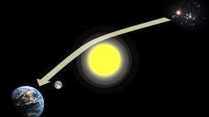 NRGcycle's tweet photo. "light follows the curvature of spacetime ... impacted by the "gravity"

Disagree. Gravity pulls aether to higher densities around stars/planets, light bends in it similar to entering water.

Higgs-Boson Field matches aether yet scientists still fear uttering the word. https://t.co/6yDzpNyccg