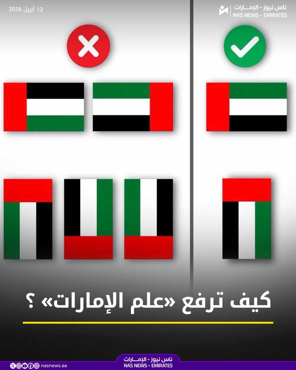 nasnews_ar's tweet photo. لكل من يحمل #علم_دولة_الإمارات أو يرفعه في أي مكان، يجب التأكد من استخدامه بالطريقة الصحيحة، حيث يُراعى أن يكون مثبتاً بشكل مستقيم، بحيث يكون اللون الأحمر على الجهة اليسرى عند العرض بشكل أفقي، أو في الأعلى عند التعليق بشكل عمودي، مع منع استخدامه بأي طريقة قد تسيء إلى رمزيته أو تحجب ملامحه، فالعلم لا يُعد مجرد رمز، بل هو هوية وطن وهيبة دولة.

#الإمارات
#فخورين_بالإمارات
#ناس_نيوز_الإمارات