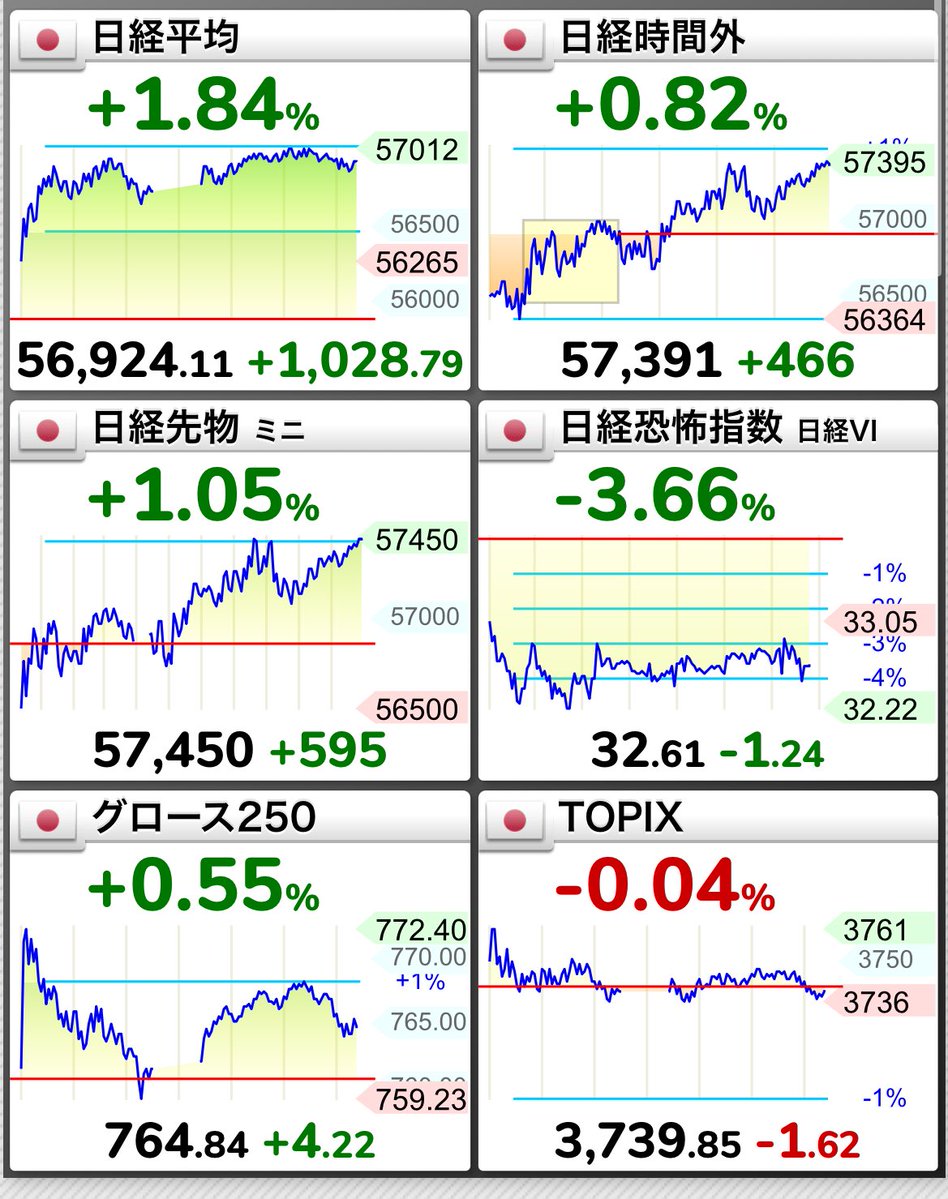 まめ｜投資×育児🫛👶📈 tweet media