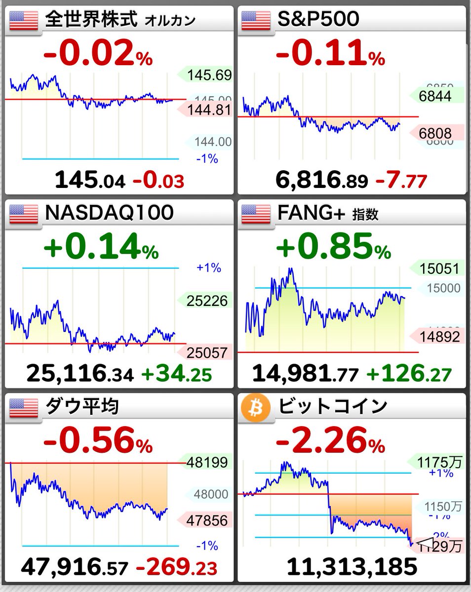 まめ｜投資×育児🫛👶📈 tweet media