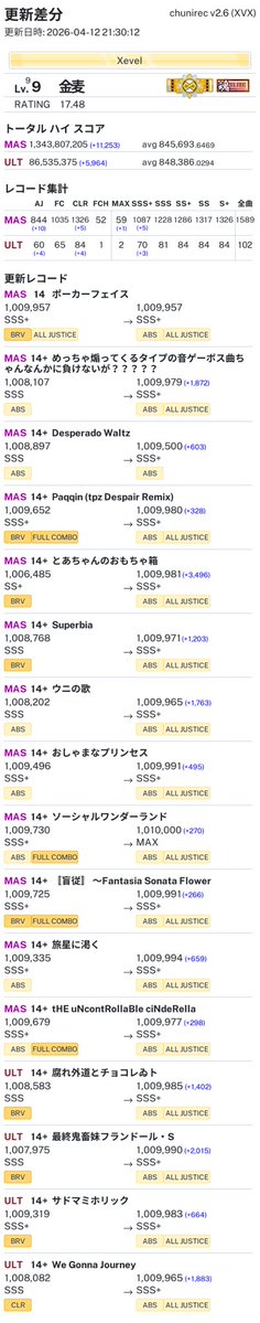 どらねす tweet media